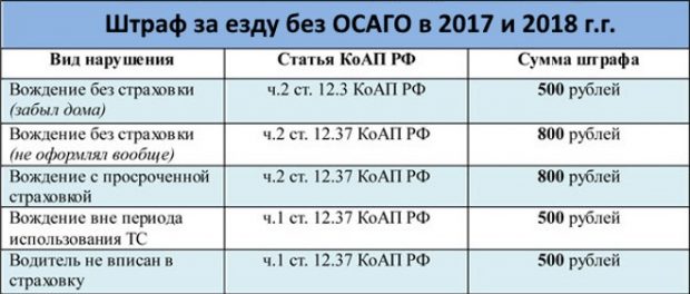 shtraf_za_otsutstvie_osago