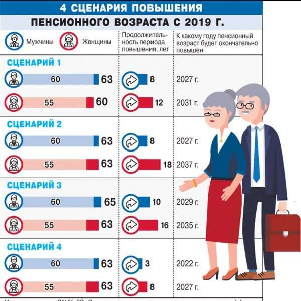 Как будет повышаться пенсионный возраст с 2019 года, последние новости