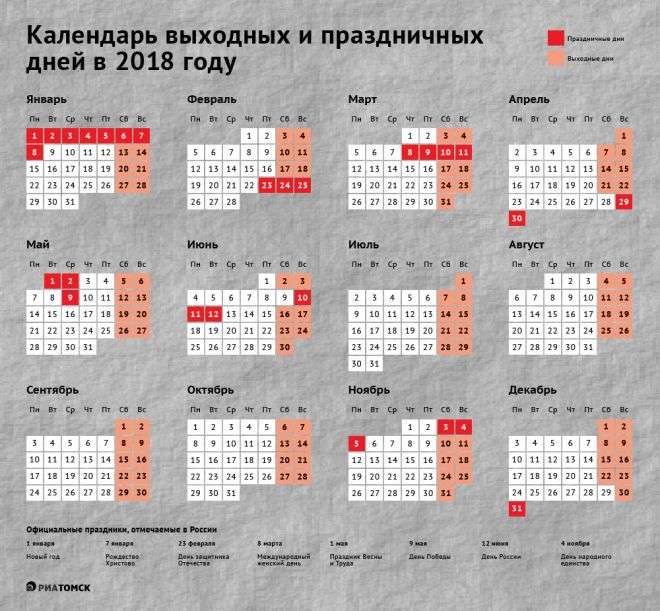 Выходные и праздничные в декабре 2018 года, как отдыхаем в России